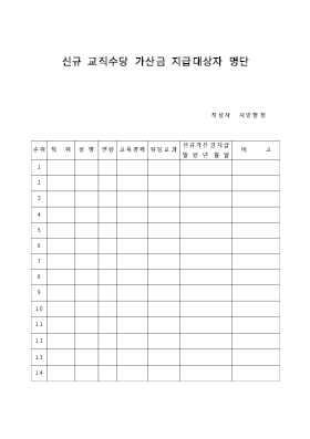 신규 교직 수당 가산금 지급 대상자 명단 신규 교직 수당 가산금 지급 대상자 명단